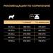 Сухой корм Pro Plan для взрослых собак крупных пород с мощным телосложением с чувствительным пищеварением, с высоким содержанием ягненка – интернет-магазин Ле’Муррр